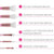 BH Cosmetics – Mini Pink Perfection – 6 Piece Brush Set